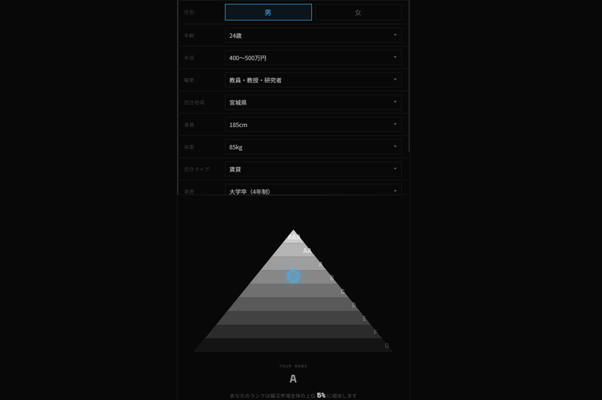 婚活ランク診断
